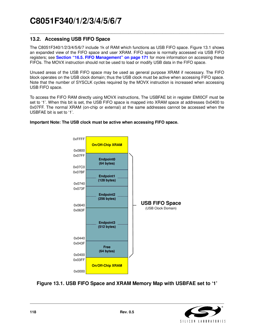 Silicon Laboratories C8051F345, C8051F347, C8051F346, C8051F341, C8051F343, C8051F340, C8051F344 Accessing USB Fifo Space 