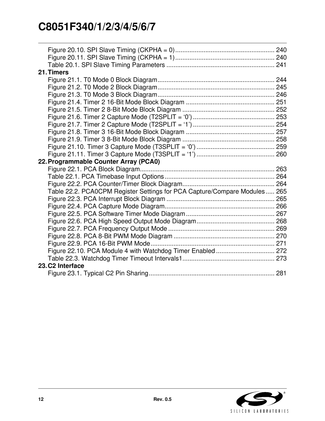 Silicon Laboratories C8051F340, C8051F347, C8051F346, C8051F341 Timers, Programmable Counter Array PCA0, 23.C2 Interface 