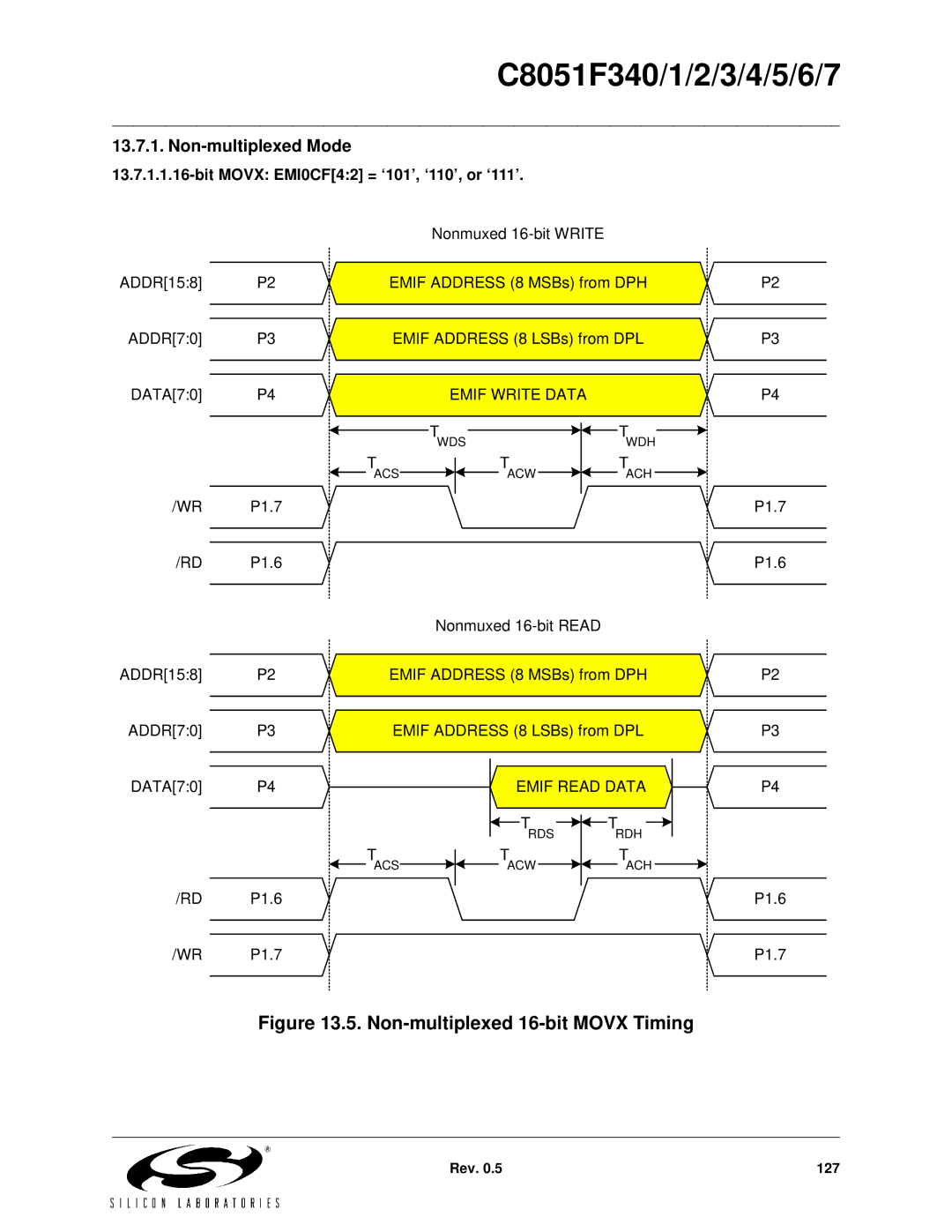 Silicon Laboratories C8051F342 Non-multiplexed Mode, Bit Movx EMI0CF42 = ‘101’, ‘110’, or ‘111’, Emif Write Data 