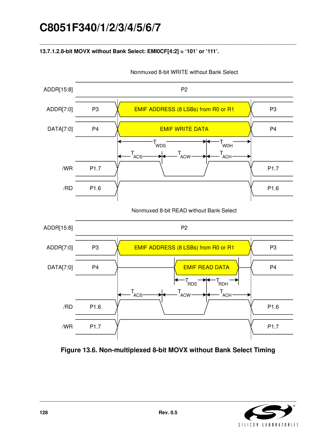 Silicon Laboratories C8051F347, C8051F346, C8051F341, C8051F343 Non-multiplexed 8-bit Movx without Bank Select Timing 