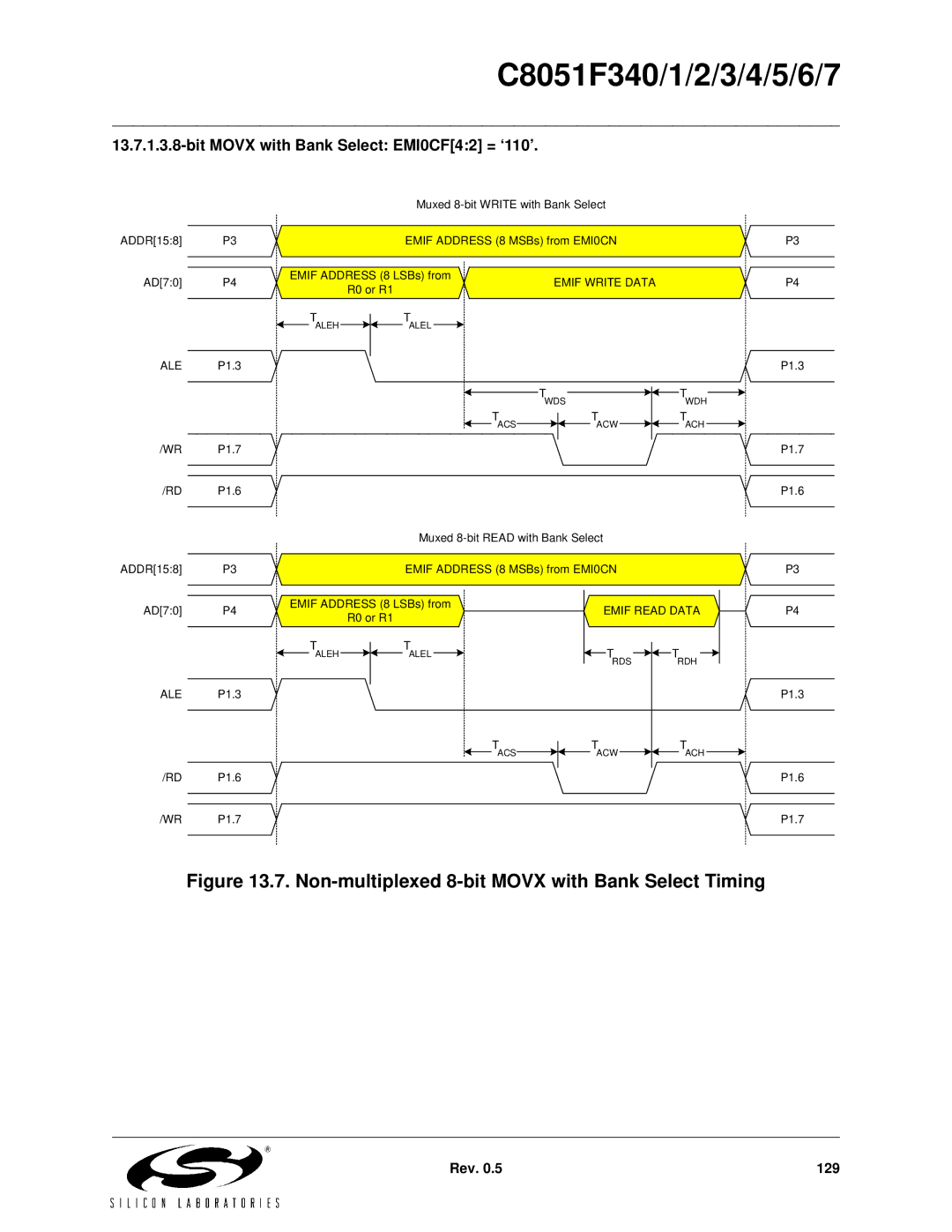 Silicon Laboratories C8051F346, C8051F347, C8051F341, C8051F343, C8051F340 Non-multiplexed 8-bit Movx with Bank Select Timing 