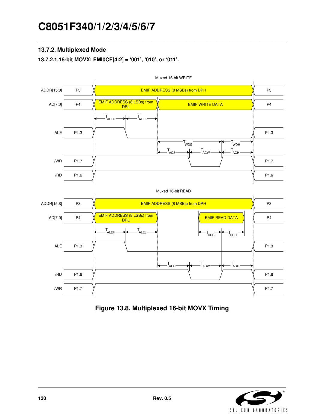 Silicon Laboratories C8051F341, C8051F347, C8051F346, C8051F343 Multiplexed Mode, Bit Movx EMI0CF42 = ‘001’, ‘010’, or ‘011’ 