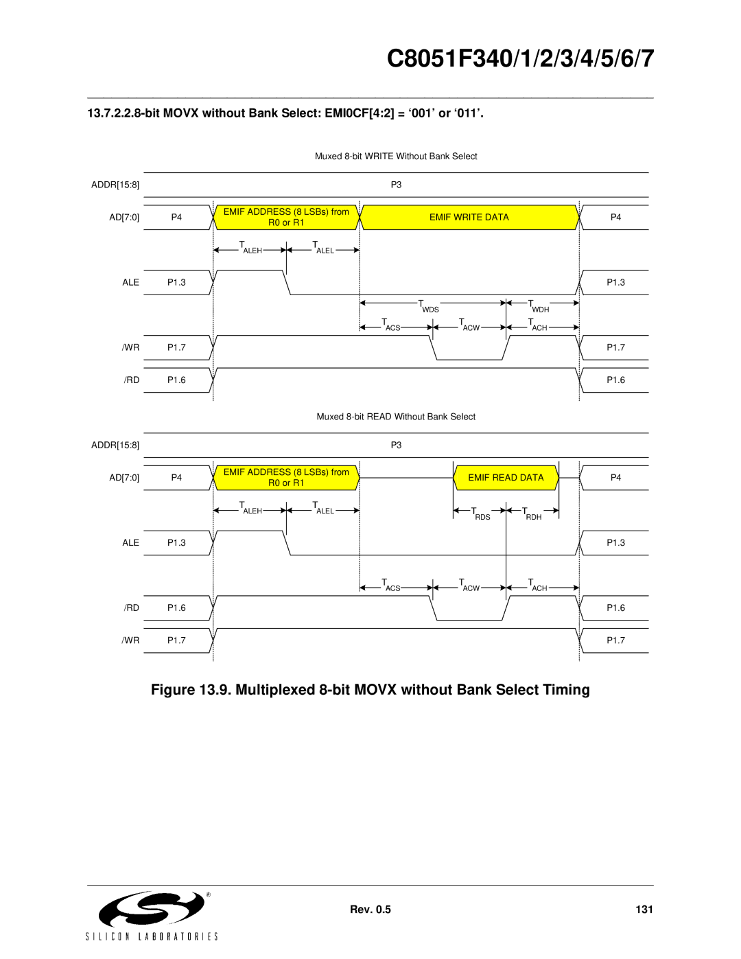 Silicon Laboratories C8051F343, C8051F347, C8051F346, C8051F341, C8051F340 Multiplexed 8-bit Movx without Bank Select Timing 