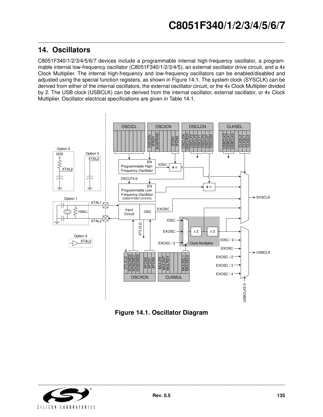 Silicon Laboratories C8051F342, C8051F347, C8051F346, C8051F341, C8051F343, C8051F340 Oscillators, Oscillator Diagram 