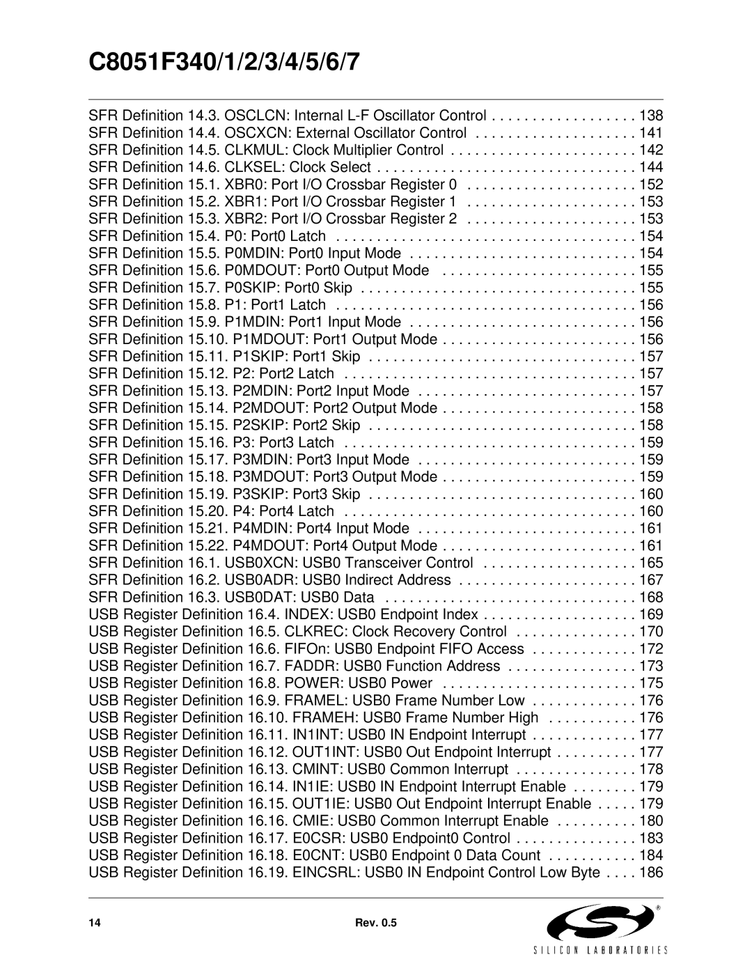 Silicon Laboratories C8051F345, C8051F347, C8051F346, C8051F341, C8051F343, C8051F344, C8051F342 C8051F340/1/2/3/4/5/6/7 