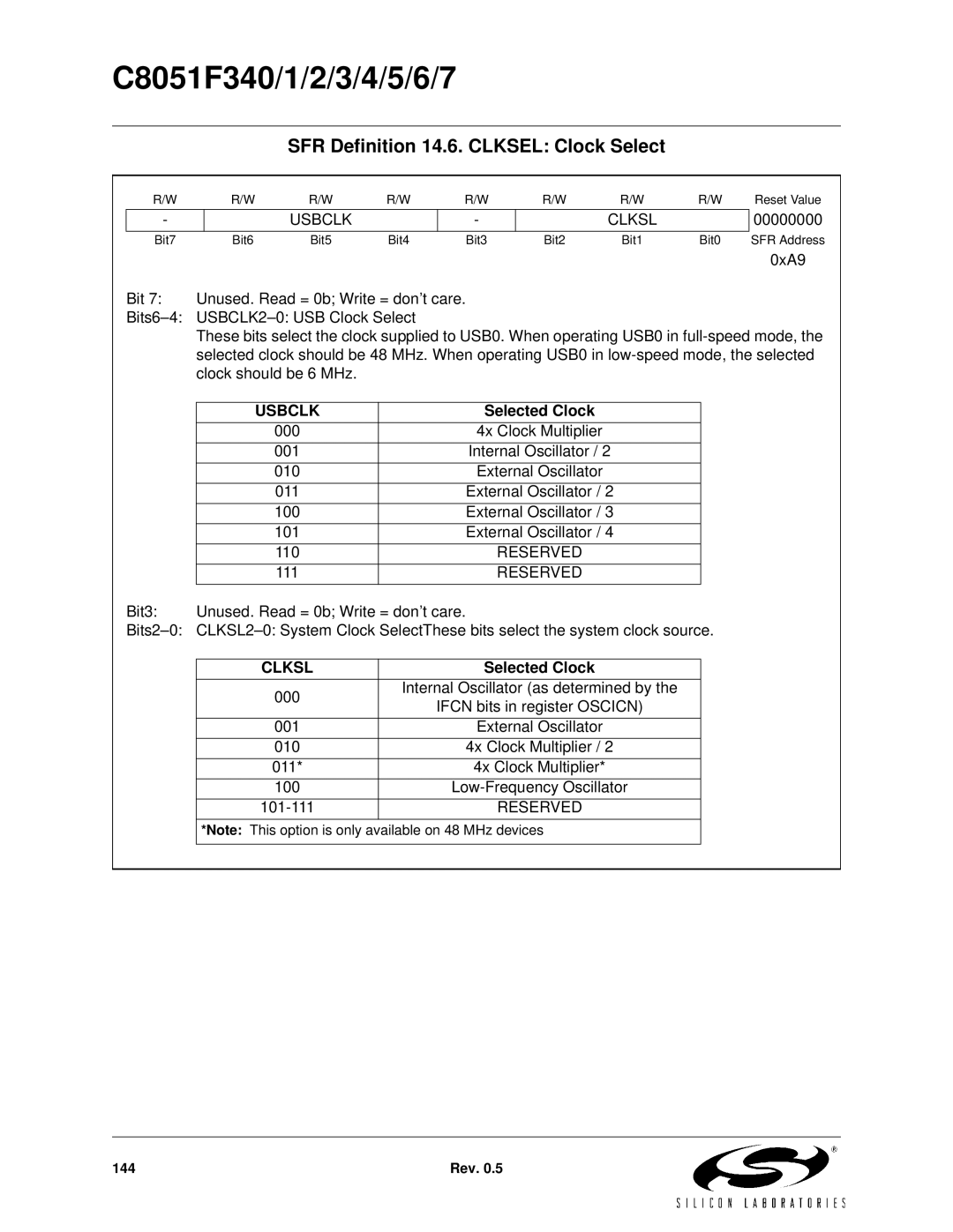 Silicon Laboratories C8051F347, C8051F346, C8051F341, C8051F343 SFR Definition 14.6. Clksel Clock Select, Usbclk Clksl 