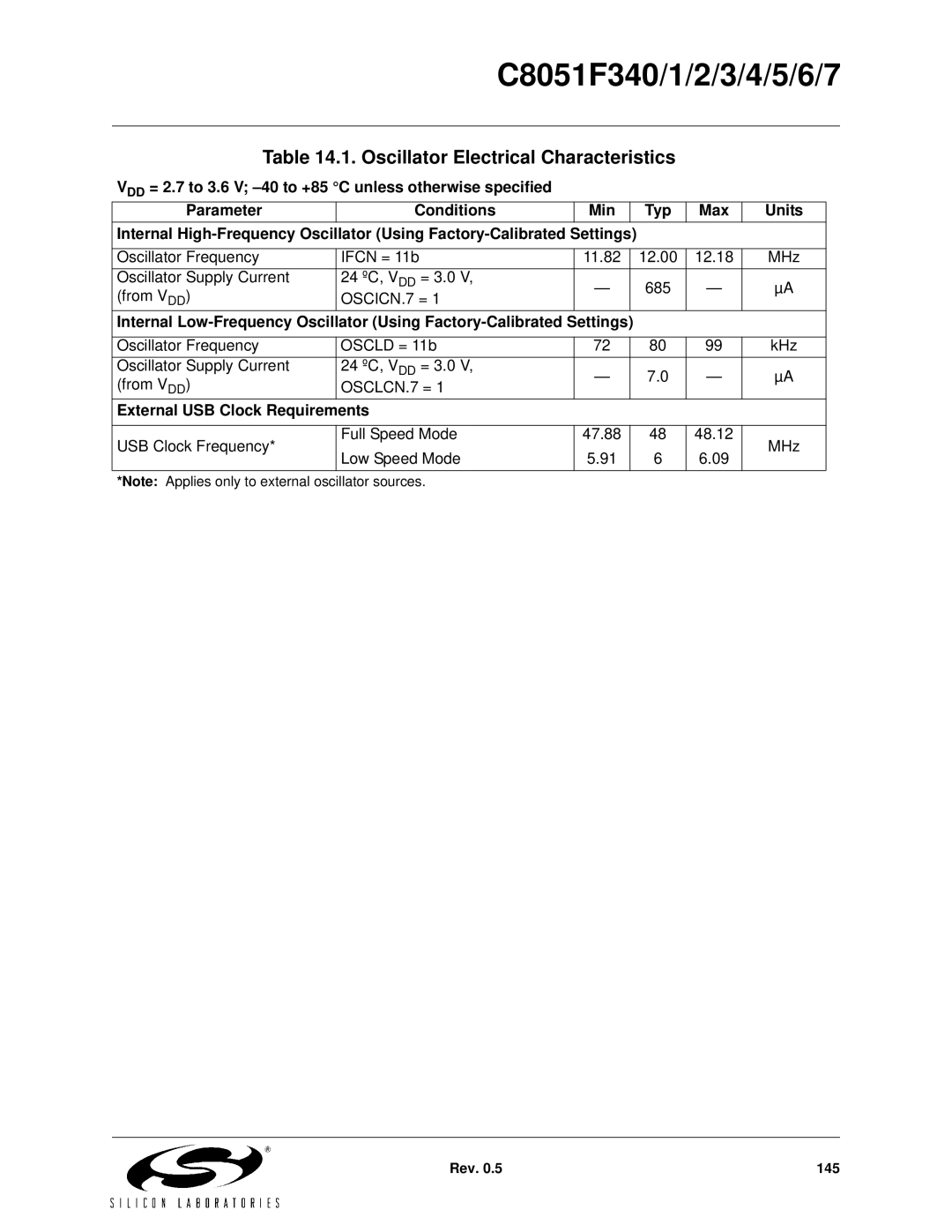 Silicon Laboratories C8051F346, C8051F347, C8051F341 Oscillator Electrical Characteristics, External USB Clock Requirements 