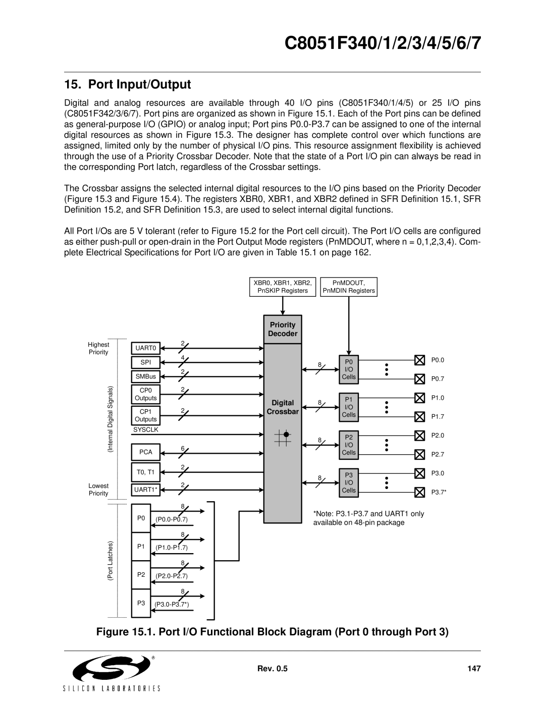 Silicon Laboratories C8051F343, C8051F347 Port Input/Output, Port I/O Functional Block Diagram Port 0 through Port 