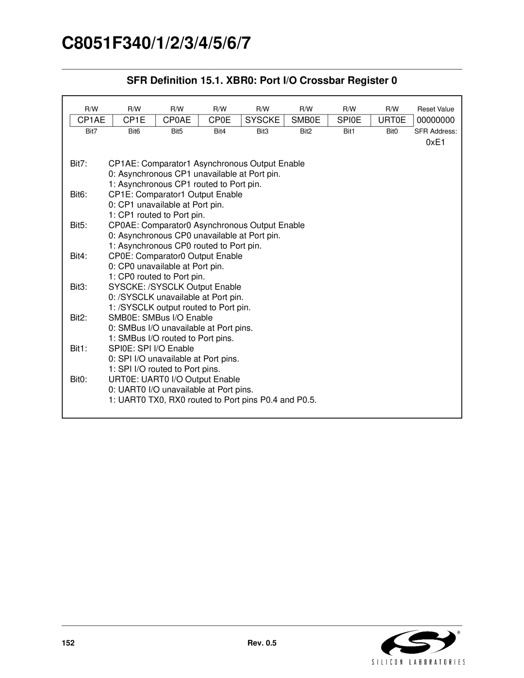 Silicon Laboratories C8051F347, C8051F346, C8051F341, C8051F343 SFR Definition 15.1. XBR0 Port I/O Crossbar Register 