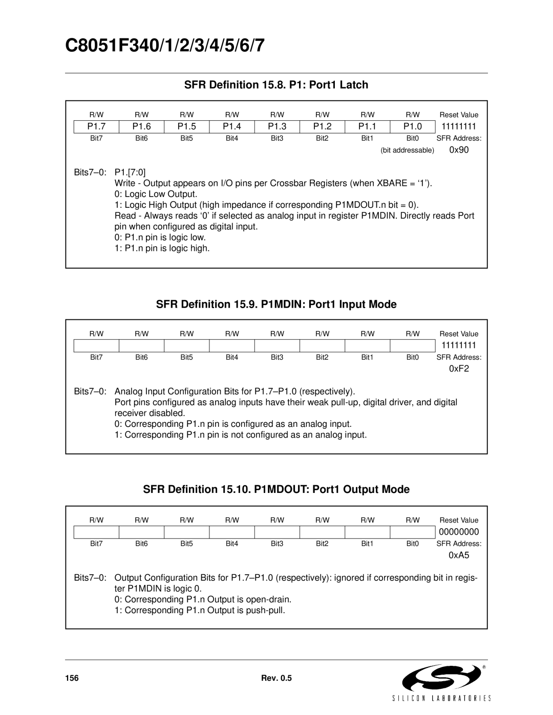 Silicon Laboratories C8051F340 SFR Definition 15.8. P1 Port1 Latch, SFR Definition 15.9. P1MDIN Port1 Input Mode 