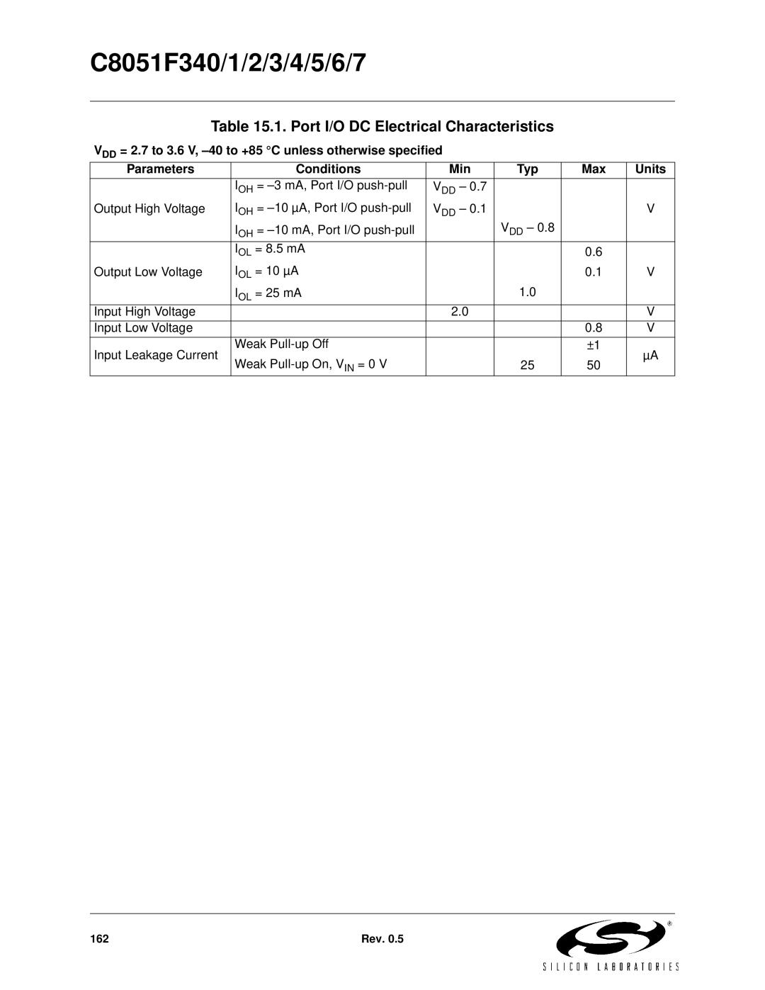 Silicon Laboratories C8051F341, C8051F347, C8051F346, C8051F343, C8051F340, C8051F344 Port I/O DC Electrical Characteristics 