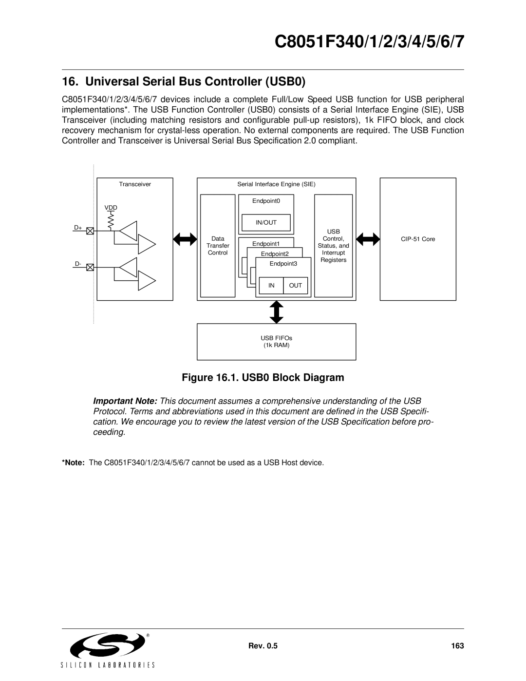 Silicon Laboratories C8051F343, C8051F347, C8051F346, C8051F341 Universal Serial Bus Controller USB0, USB0 Block Diagram 