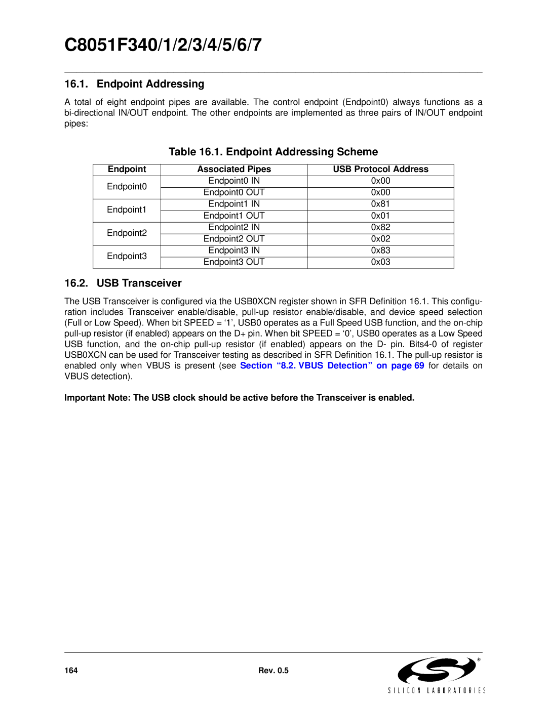 Silicon Laboratories C8051F340, C8051F347, C8051F346, C8051F341, C8051F343 Endpoint Addressing Scheme, USB Transceiver 