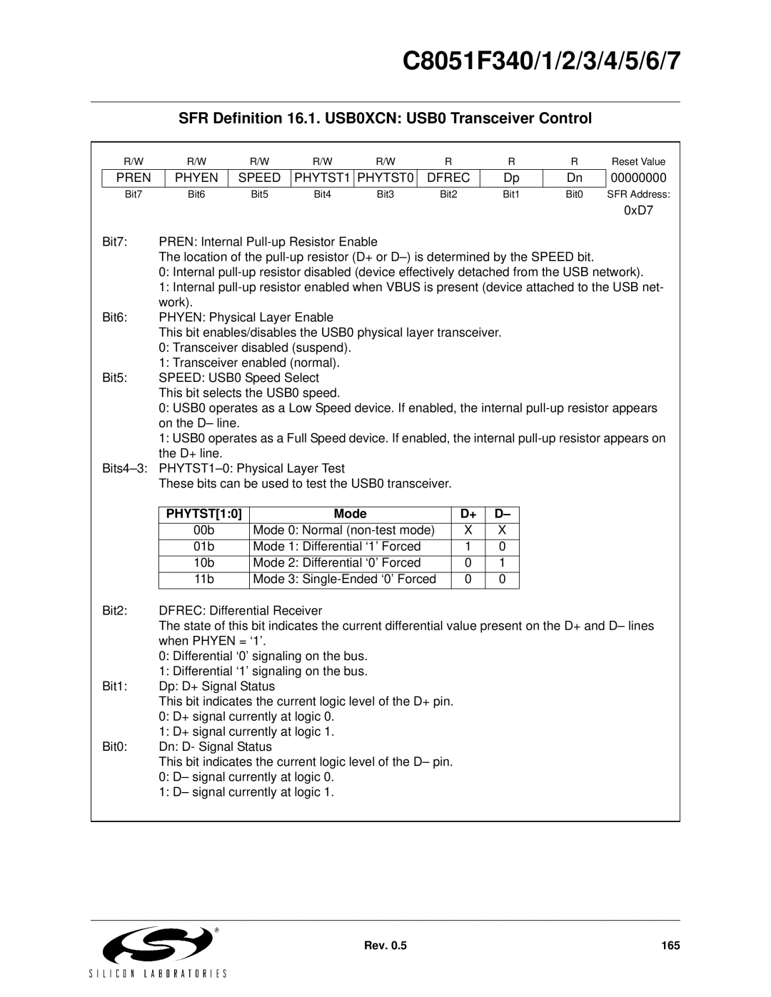 Silicon Laboratories C8051F344, C8051F347, C8051F346 SFR Definition 16.1. USB0XCN USB0 Transceiver Control, PHYTST10 