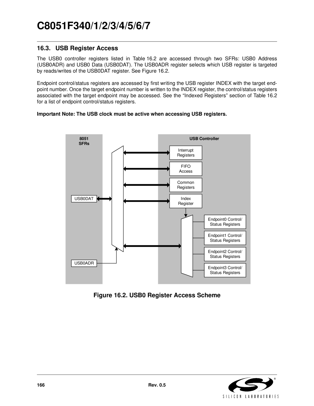 Silicon Laboratories C8051F345, C8051F347, C8051F346, C8051F341, C8051F343 USB Register Access, USB0 Register Access Scheme 
