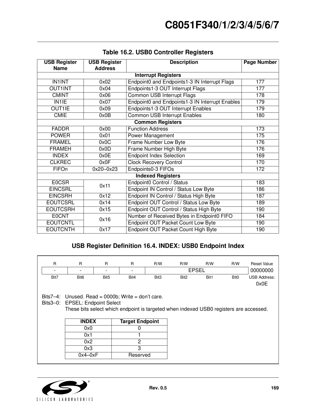 Silicon Laboratories C8051F346 USB0 Controller Registers, USB Register Definition 16.4. Index USB0 Endpoint Index 