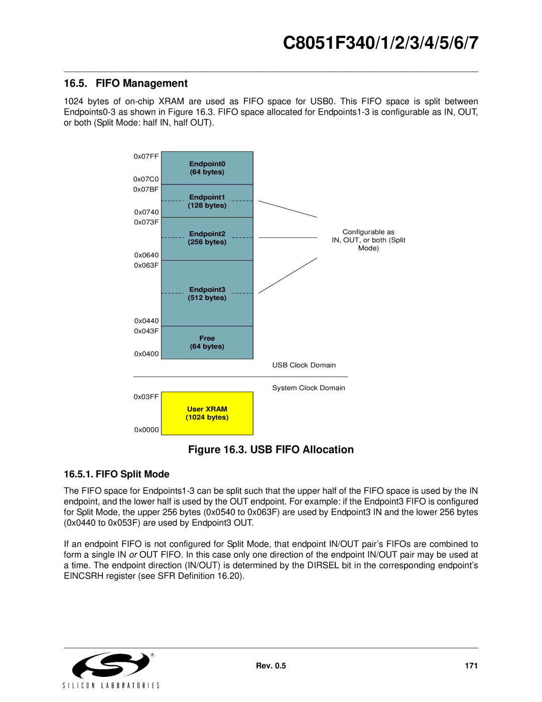 Silicon Laboratories C8051F343, C8051F347, C8051F346, C8051F341, C8051F340, C8051F344 Fifo Management, Fifo Split Mode 