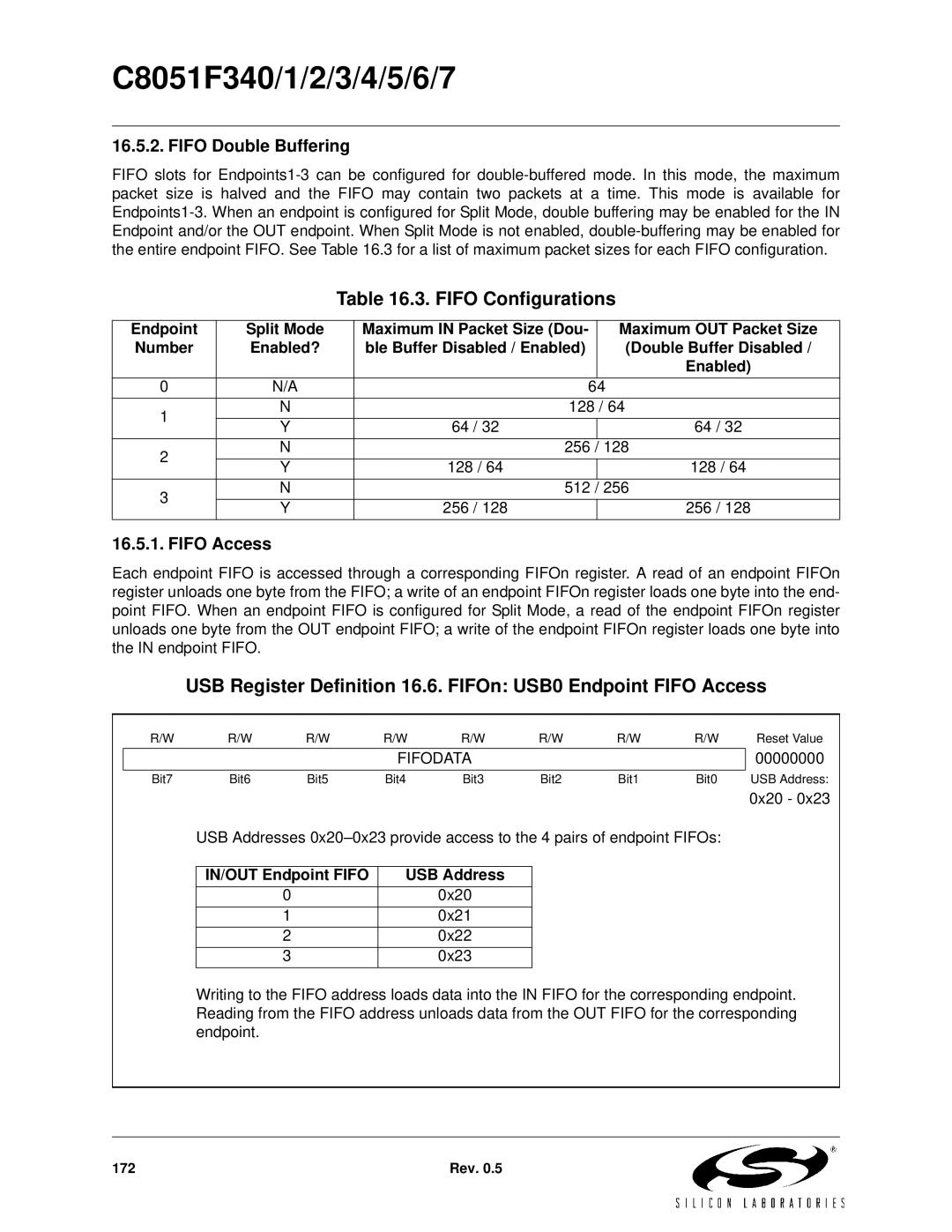 Silicon Laboratories C8051F340, C8051F347, C8051F346 Fifo Configurations, Fifo Double Buffering, Fifo Access, Fifodata 