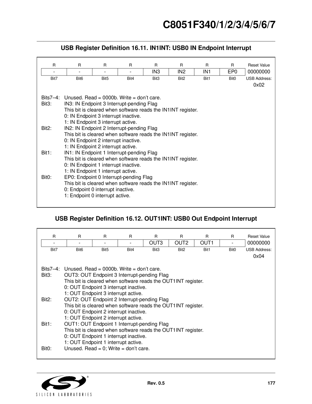 Silicon Laboratories C8051F346, C8051F347, C8051F341, C8051F343, C8051F340, C8051F344 IN3 IN2 IN1 EP0, OUT3 OUT2 OUT1 