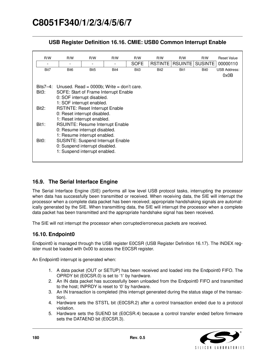 Silicon Laboratories C8051F340, C8051F347, C8051F346 Serial Interface Engine, Endpoint0, Sofe Rstinte Rsuinte Susinte 