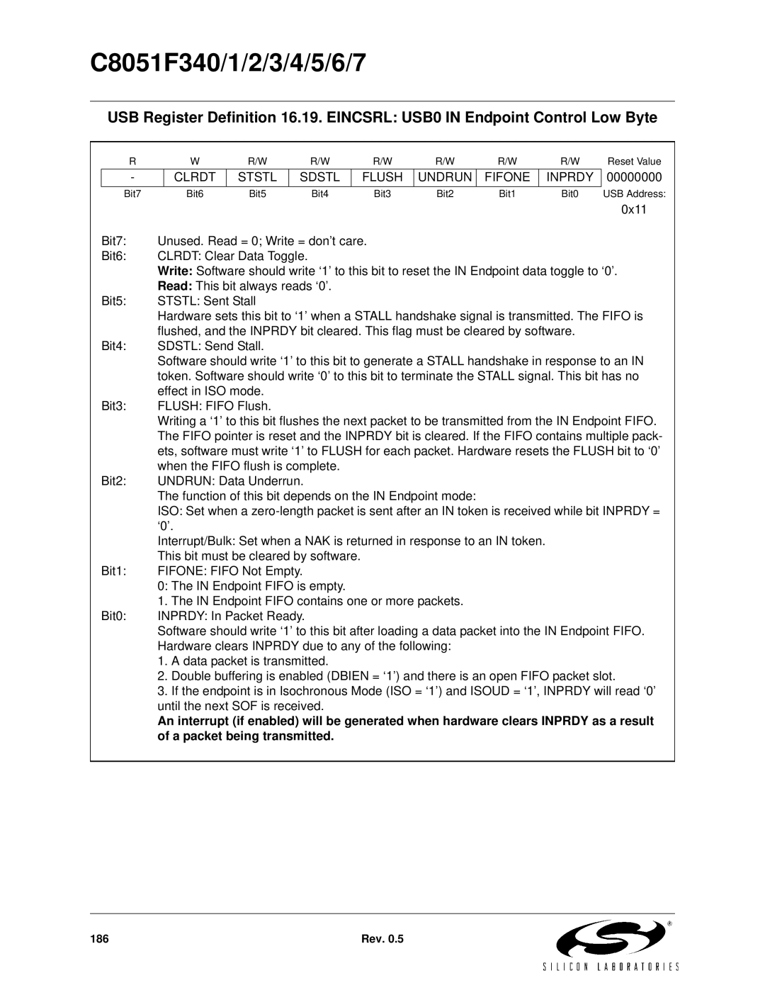 Silicon Laboratories C8051F341, C8051F347 Clrdt Ststl Sdstl Flush Undrun Fifone Inprdy, A packet being transmitted 