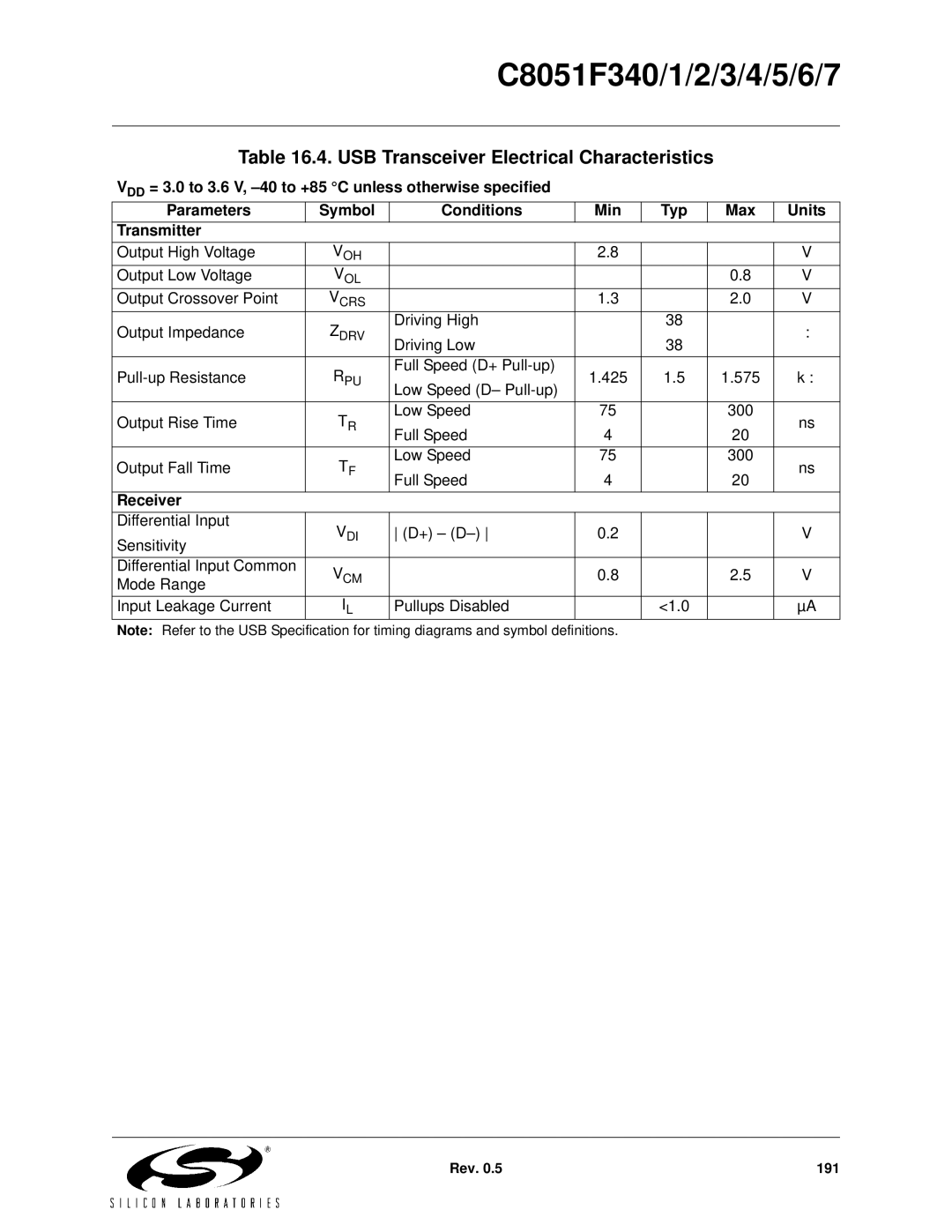 Silicon Laboratories C8051F342, C8051F347, C8051F346, C8051F341 USB Transceiver Electrical Characteristics, Receiver 