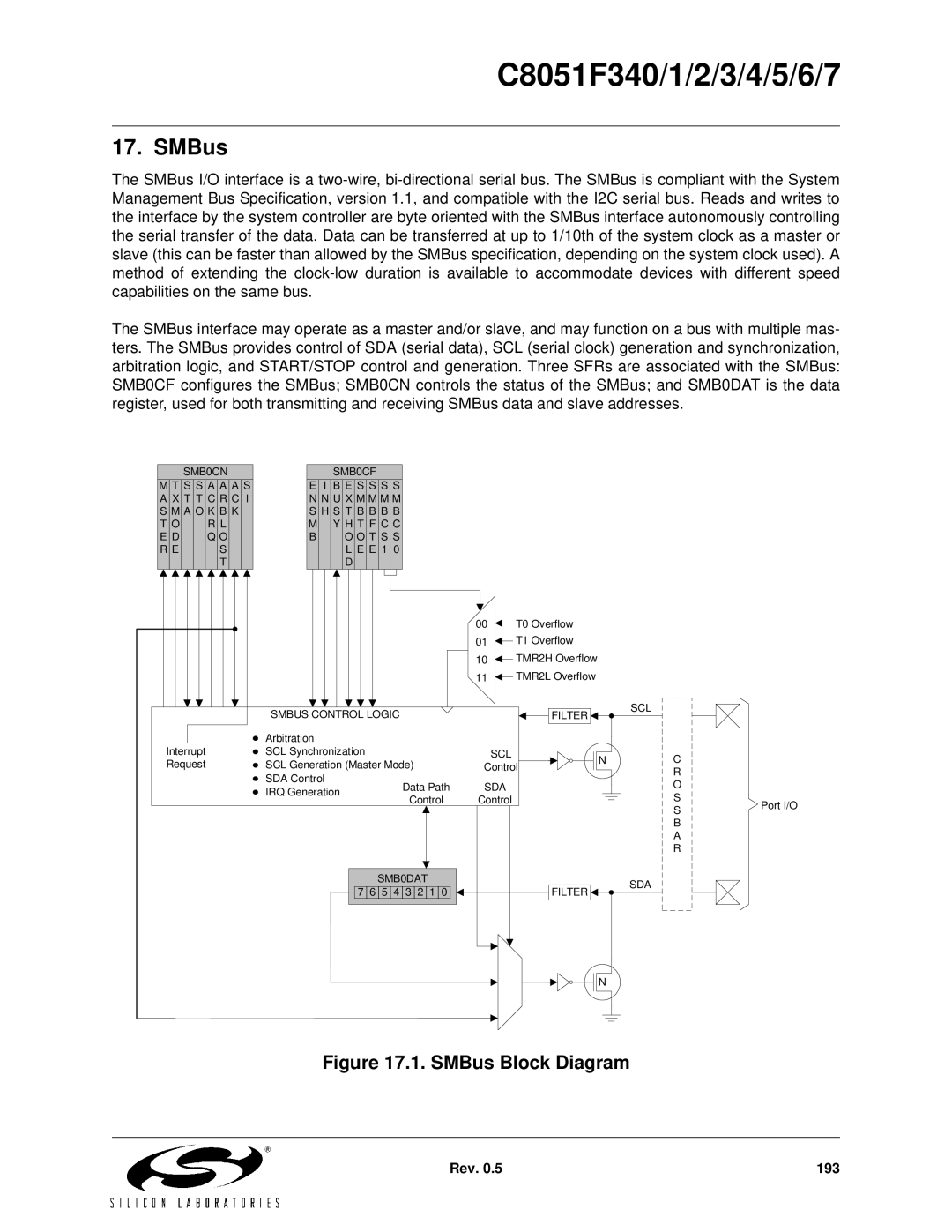 Silicon Laboratories C8051F346, C8051F347, C8051F341, C8051F343, C8051F340, C8051F344, C8051F345 SMBus Block Diagram 