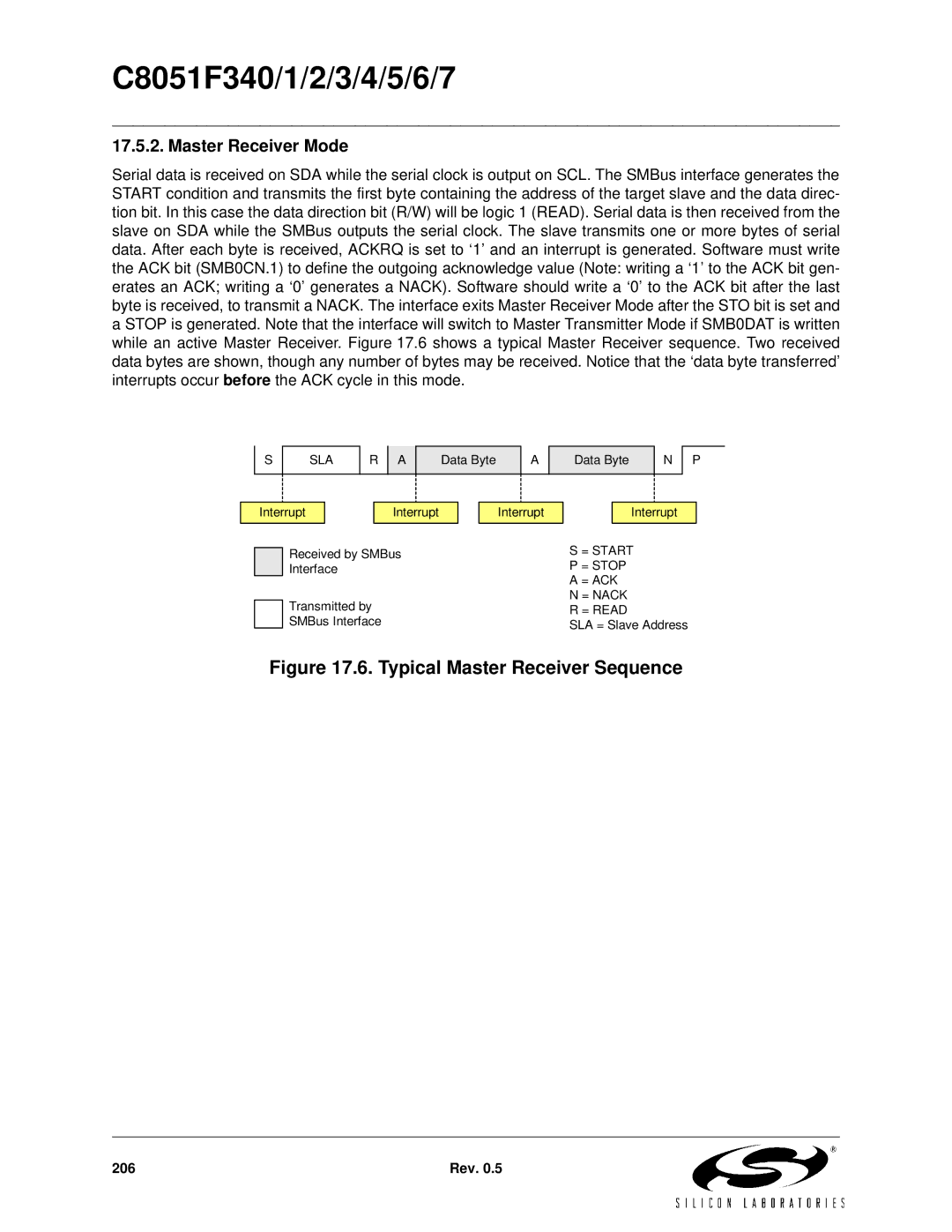 Silicon Laboratories C8051F345, C8051F347, C8051F346, C8051F341 Typical Master Receiver Sequence, Master Receiver Mode 