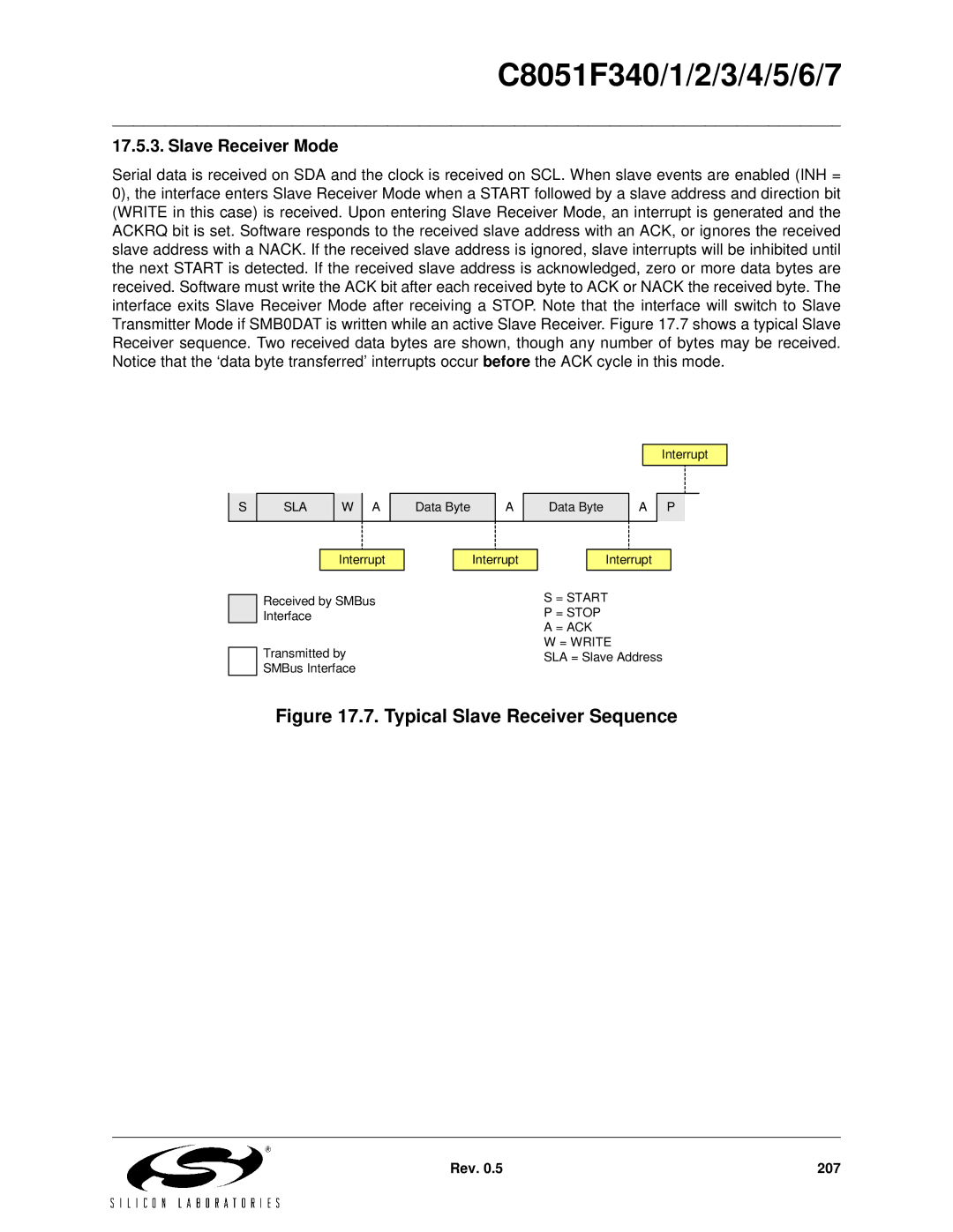 Silicon Laboratories C8051F342, C8051F347, C8051F346, C8051F341 Typical Slave Receiver Sequence, Slave Receiver Mode 