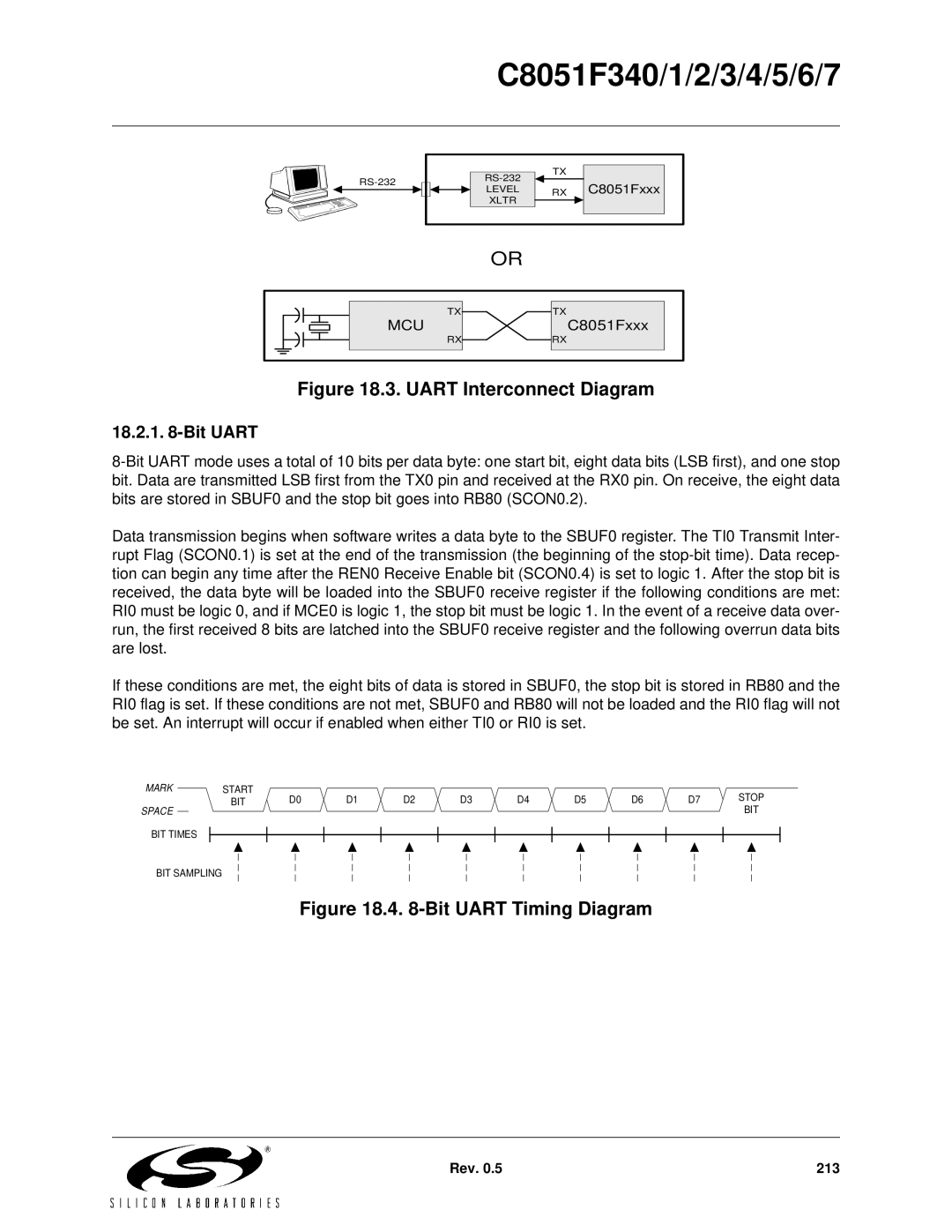 Silicon Laboratories C8051F344, C8051F347, C8051F346, C8051F341, C8051F343, C8051F340 Uart Interconnect Diagram, Bit Uart 