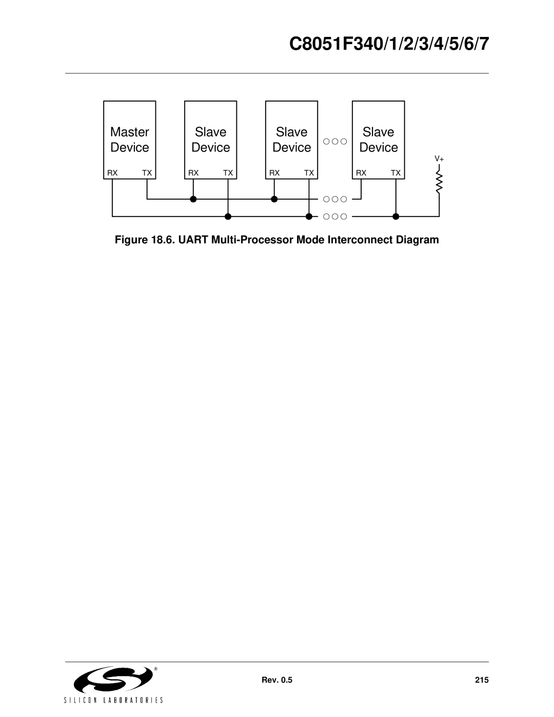 Silicon Laboratories C8051F342, C8051F347, C8051F346, C8051F341, C8051F343, C8051F340, C8051F344, C8051F345 Master Slave Device 