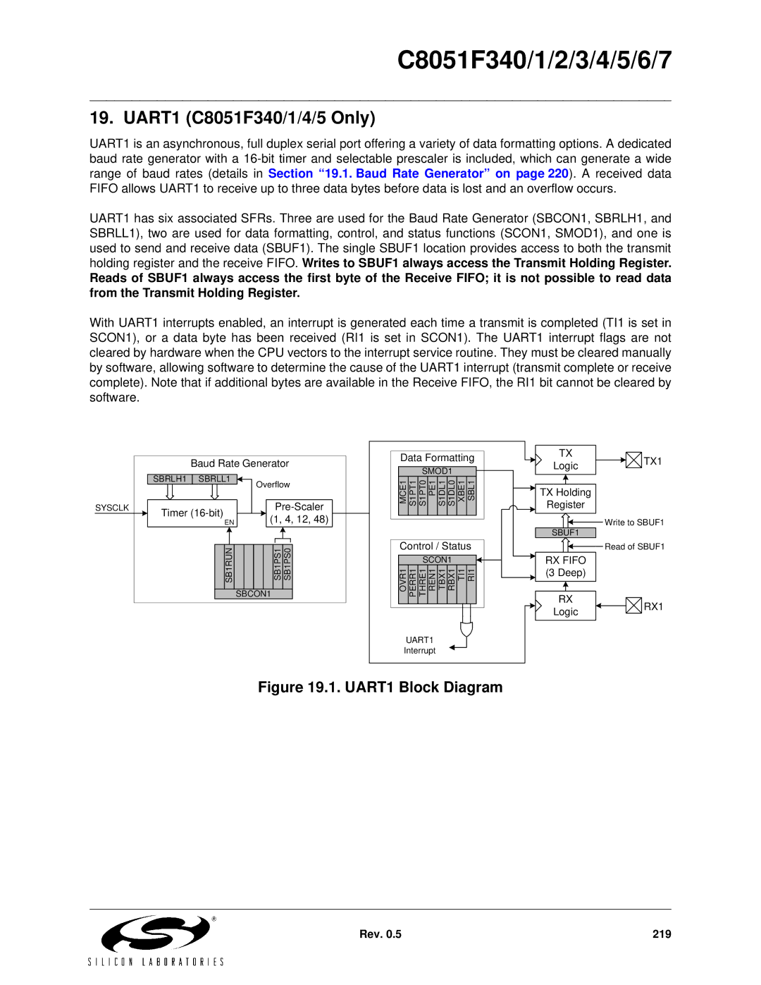 Silicon Laboratories C8051F343, C8051F347, C8051F346, C8051F341, C8051F344 UART1 C8051F340/1/4/5 Only, UART1 Block Diagram 