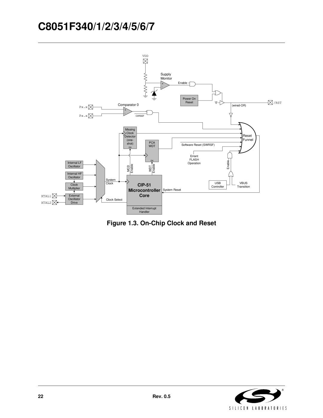 Silicon Laboratories C8051F345, C8051F347, C8051F346, C8051F341, C8051F343, C8051F340, C8051F344 On-Chip Clock and Reset 