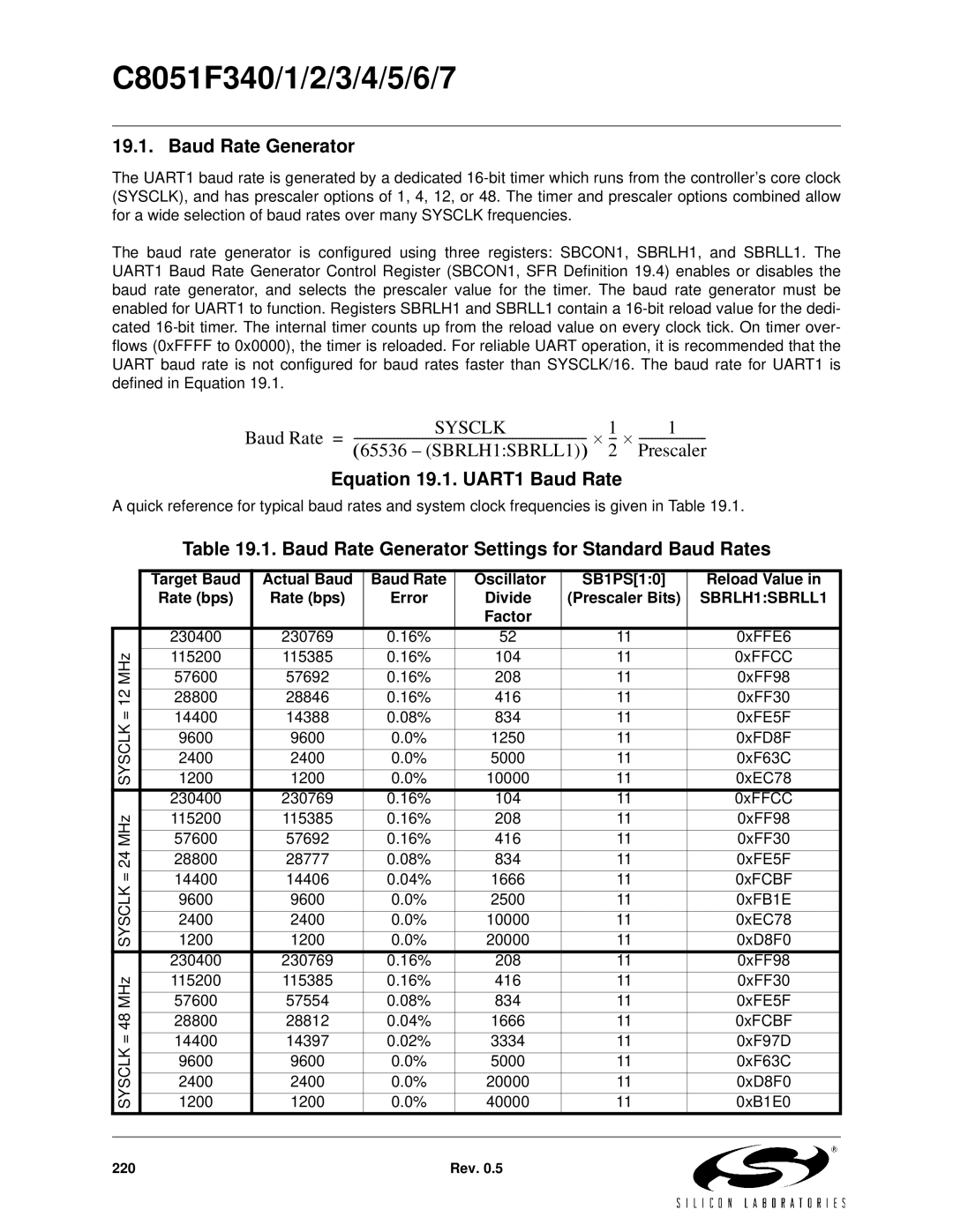 Silicon Laboratories C8051F340, C8051F347, C8051F346 Baud Rate Generator, Equation 19.1. UART1 Baud Rate, SBRLH1SBRLL1 