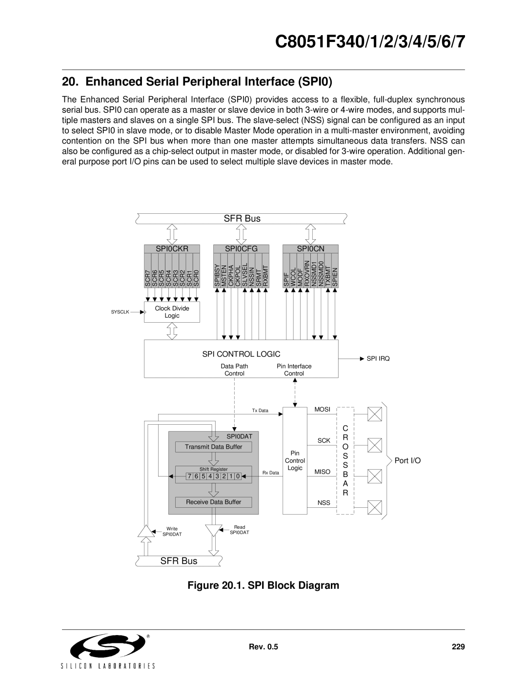 Silicon Laboratories C8051F344, C8051F347, C8051F346, C8051F341 Enhanced Serial Peripheral Interface SPI0, SPI Block Diagram 