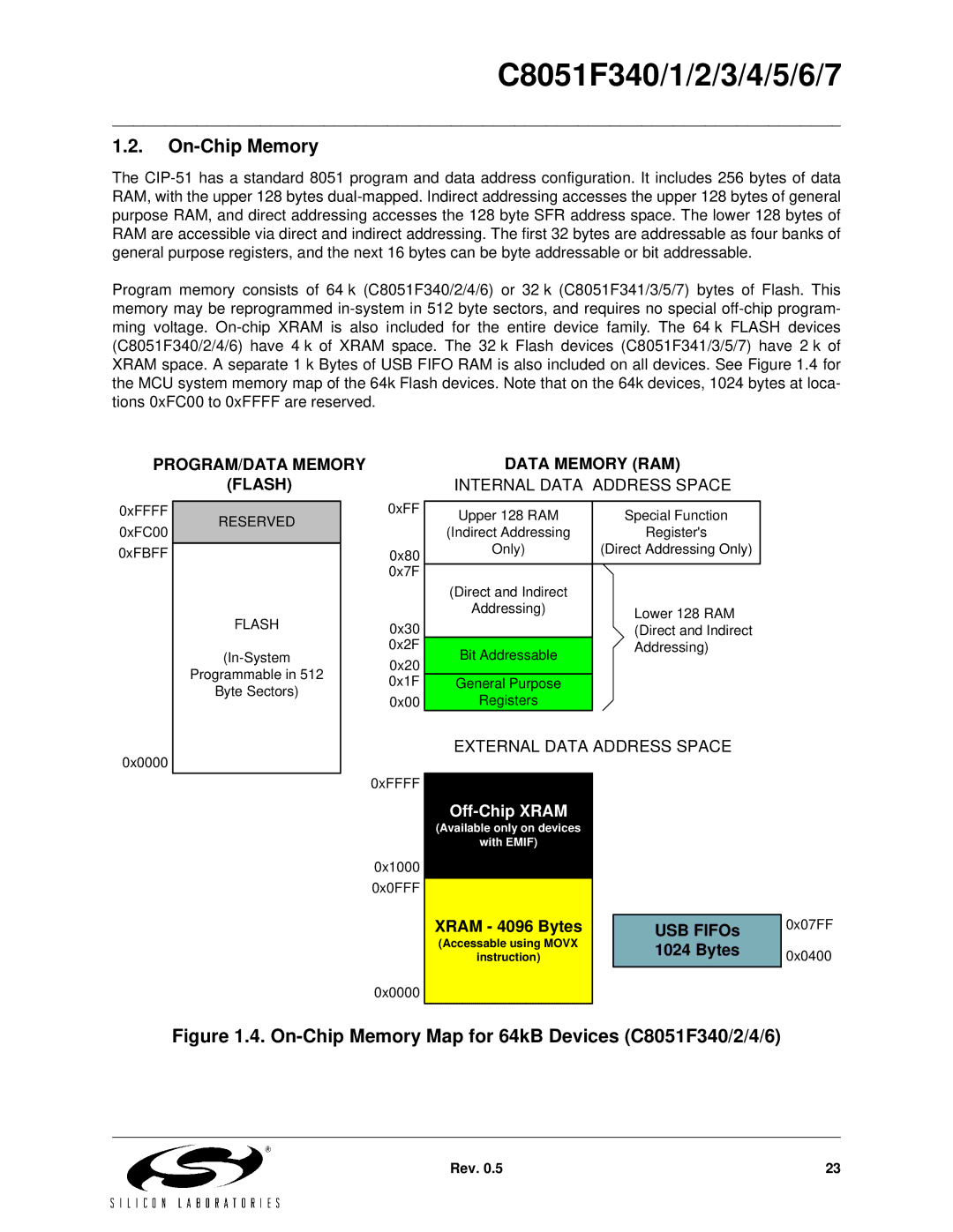 Silicon Laboratories C8051F342, C8051F347, C8051F346, C8051F341 On-Chip Memory Map for 64kB Devices C8051F340/2/4/6 