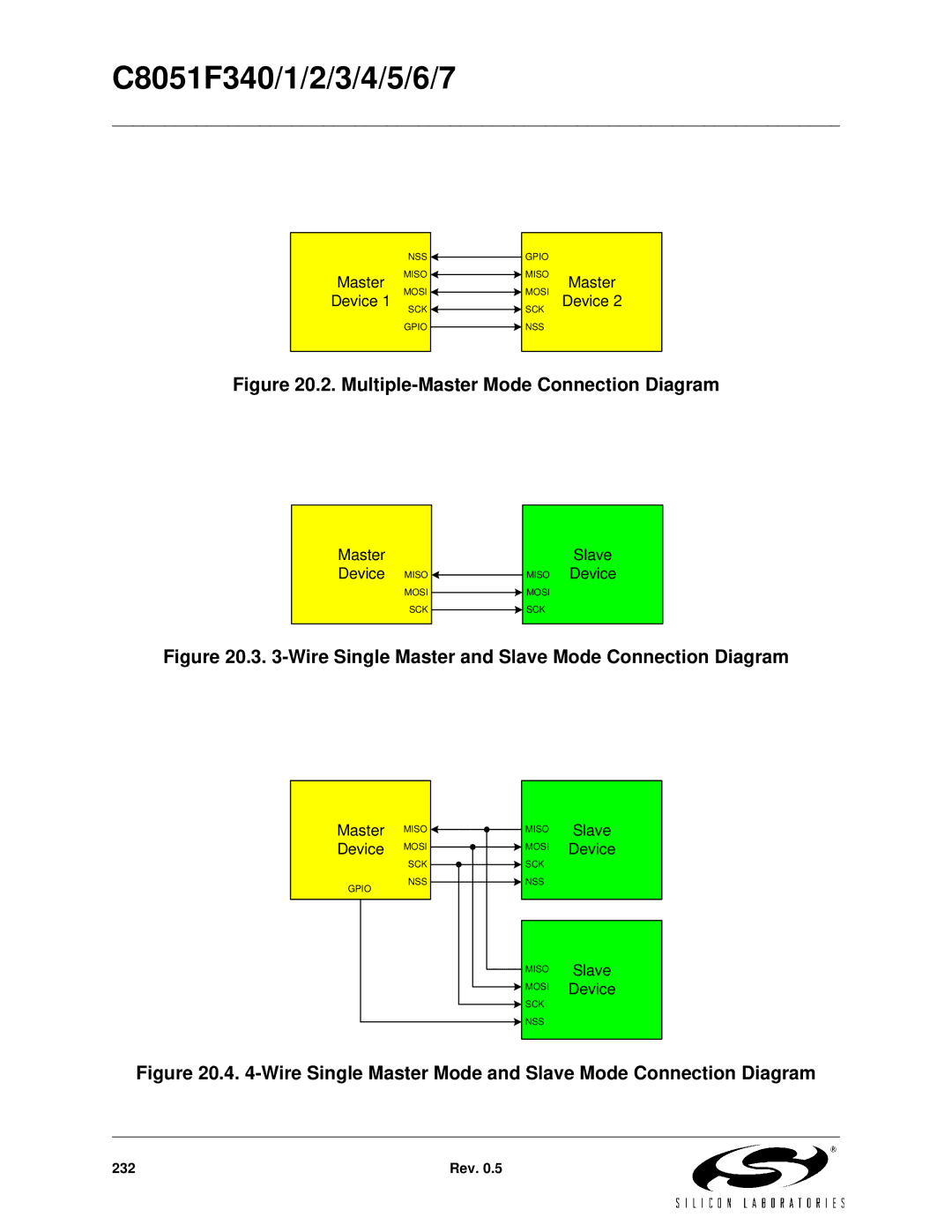 Silicon Laboratories C8051F347, C8051F346, C8051F341, C8051F343, C8051F340, C8051F344 Multiple-Master Mode Connection Diagram 