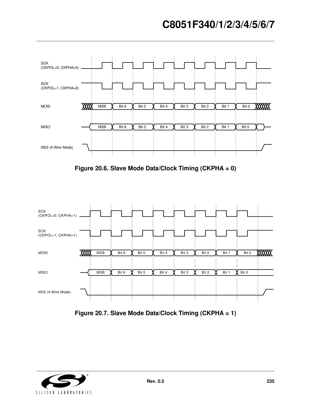 Silicon Laboratories C8051F343, C8051F347, C8051F346, C8051F341, C8051F340, C8051F344 Slave Mode Data/Clock Timing Ckpha = 