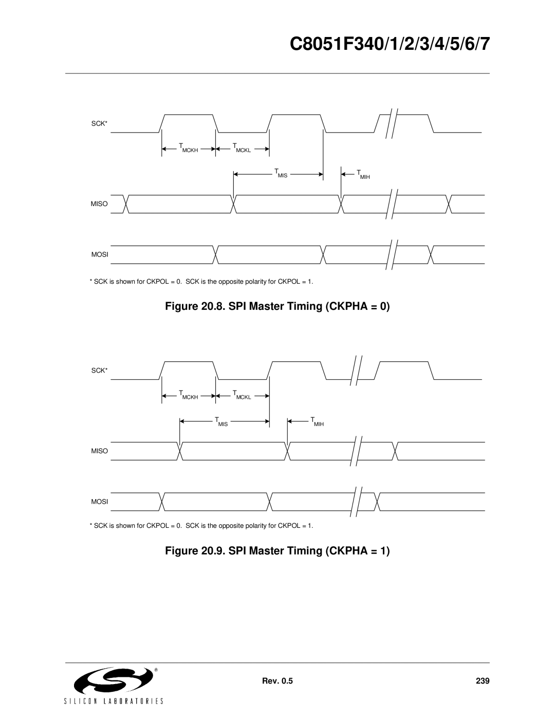 Silicon Laboratories C8051F342, C8051F347, C8051F346, C8051F341, C8051F343, C8051F340, C8051F344 SPI Master Timing Ckpha = 