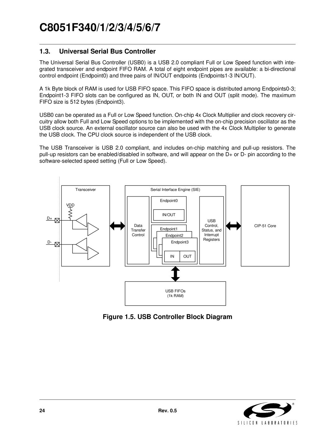 Silicon Laboratories C8051F347, C8051F346, C8051F341 Universal Serial Bus Controller, USB Controller Block Diagram 