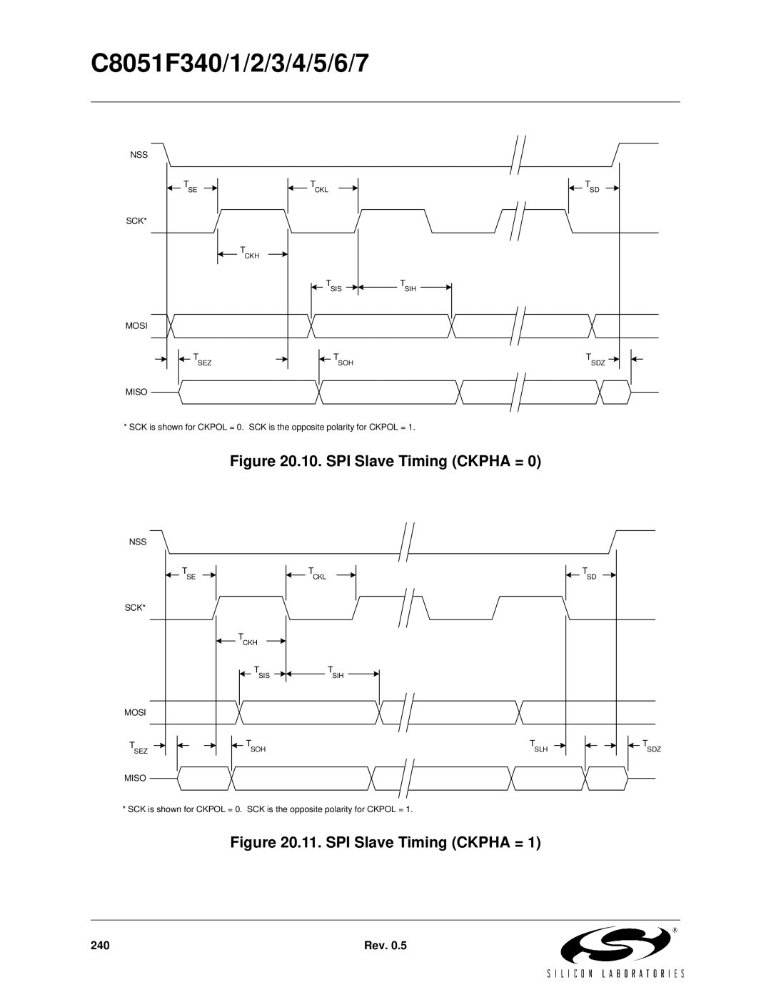 Silicon Laboratories C8051F347, C8051F346, C8051F341, C8051F343, C8051F340, C8051F344, C8051F345 SPI Slave Timing Ckpha = 