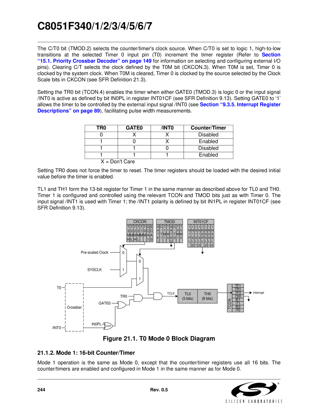 Silicon Laboratories C8051F340, C8051F347, C8051F346, C8051F341, C8051F343 Mode 1 16-bit Counter/Timer, TR0 GATE0 INT0 