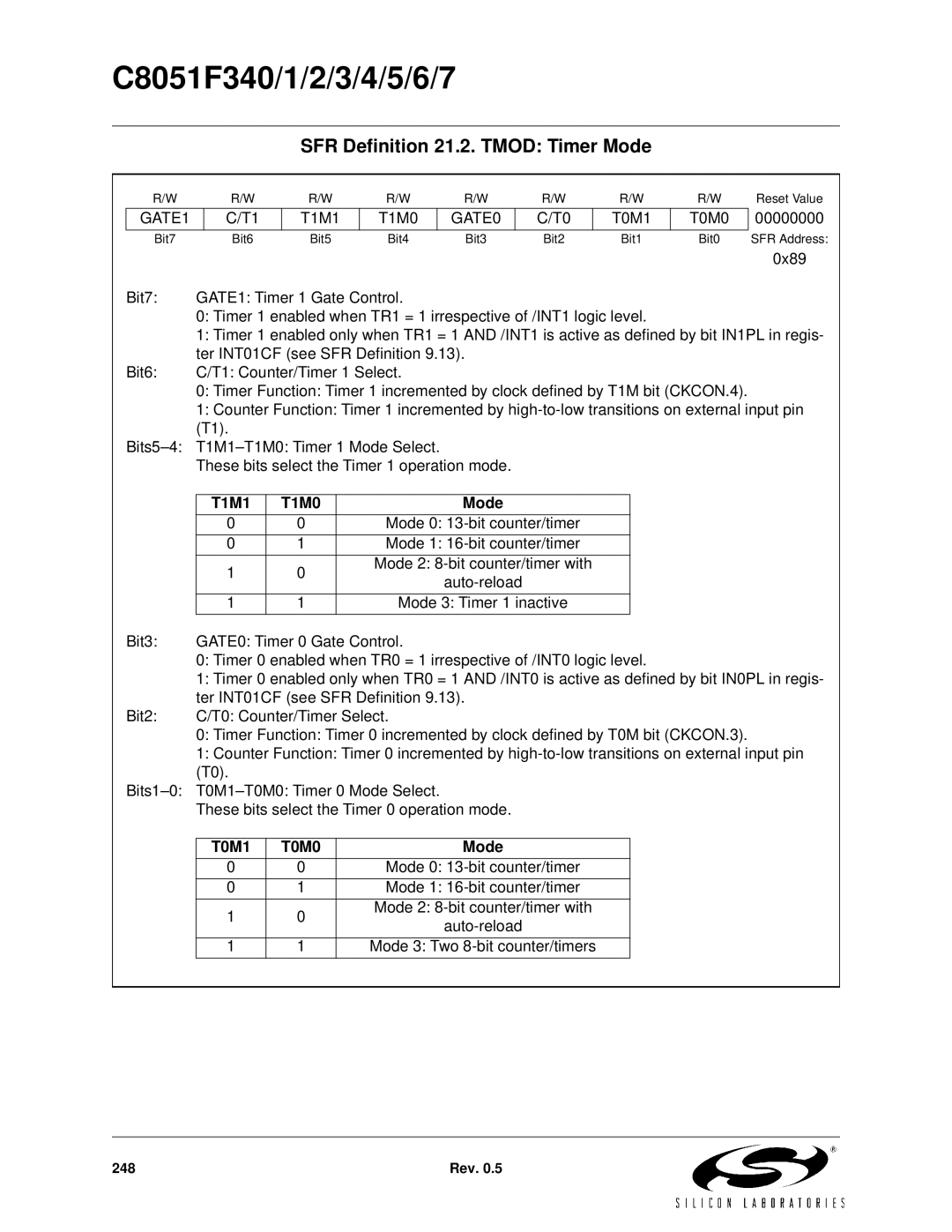 Silicon Laboratories C8051F347, C8051F346 SFR Definition 21.2. Tmod Timer Mode, GATE1, GATE0, T1M1 T1M0, T0M1 T0M0 
