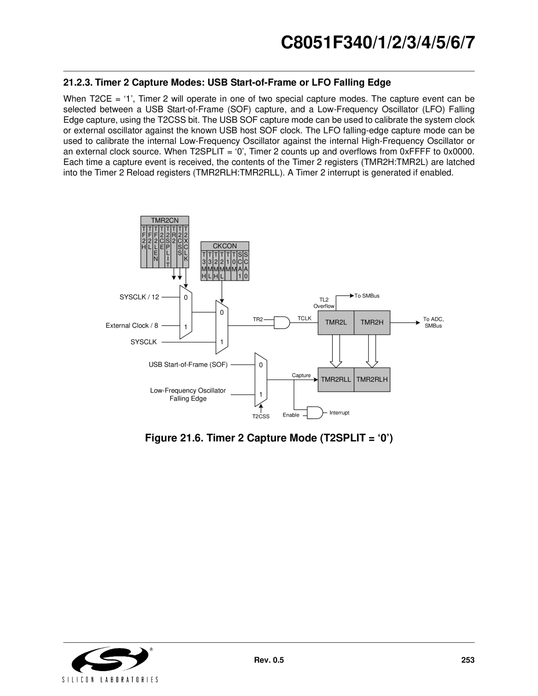 Silicon Laboratories C8051F344, C8051F347, C8051F346, C8051F341, C8051F343, C8051F340 Timer 2 Capture Mode T2SPLIT = ‘0’ 