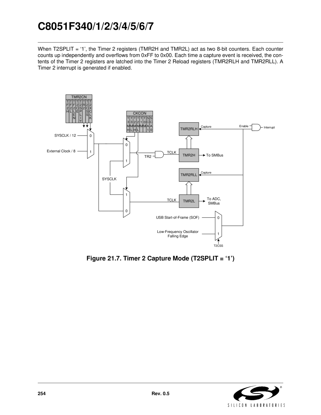 Silicon Laboratories C8051F345, C8051F347, C8051F346, C8051F341, C8051F343, C8051F340 Timer 2 Capture Mode T2SPLIT = ‘1’ 