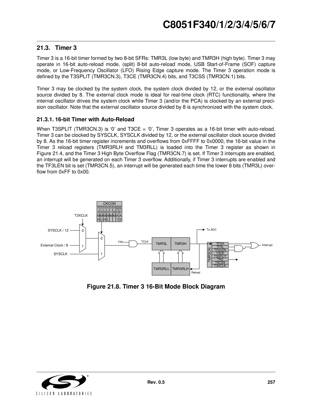 Silicon Laboratories C8051F346, C8051F347, C8051F341, C8051F343, C8051F340, C8051F344 Timer 3 16-Bit Mode Block Diagram 