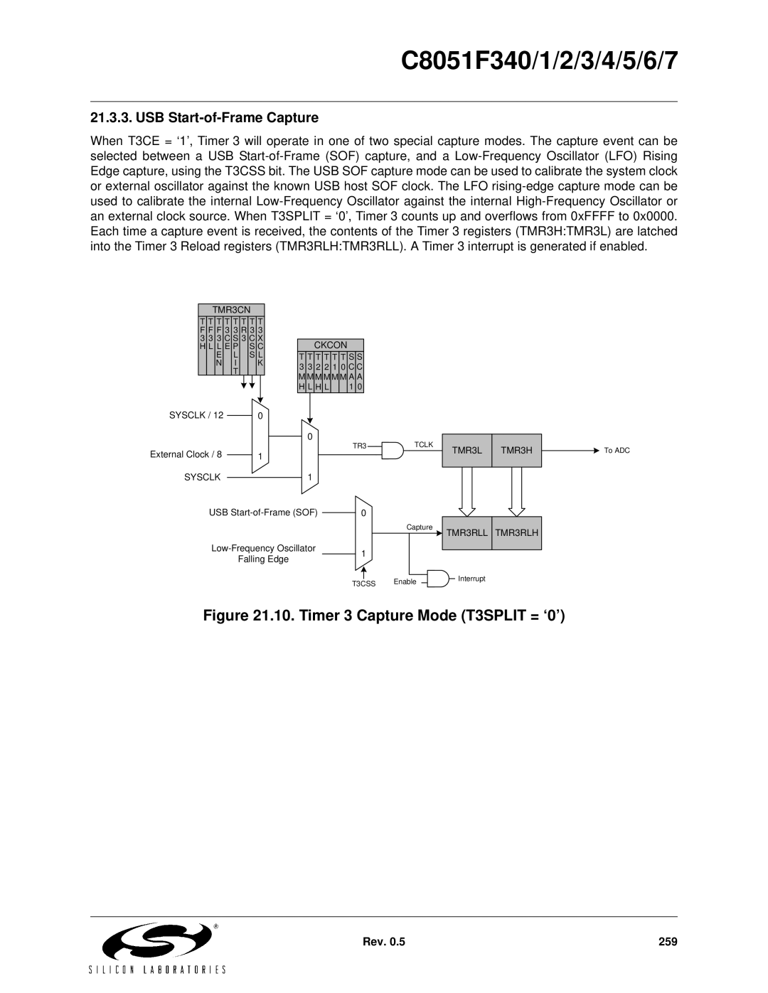 Silicon Laboratories C8051F343, C8051F347, C8051F346 Timer 3 Capture Mode T3SPLIT = ‘0’, USB Start-of-Frame Capture 