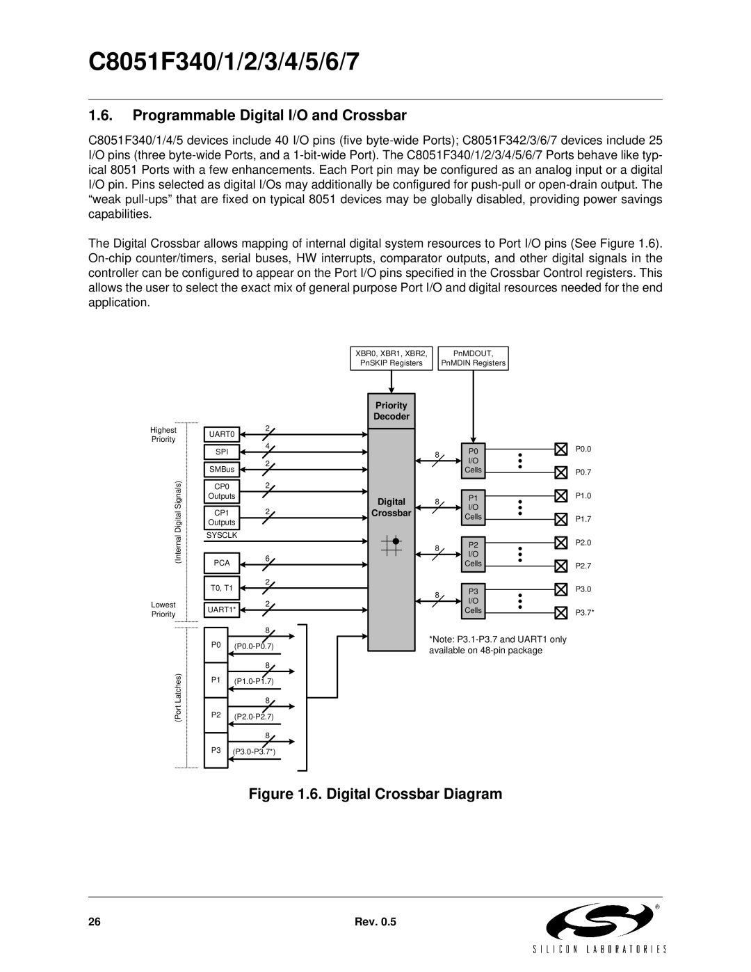 Silicon Laboratories C8051F341, C8051F347, C8051F346 Programmable Digital I/O and Crossbar, Digital Crossbar Diagram 