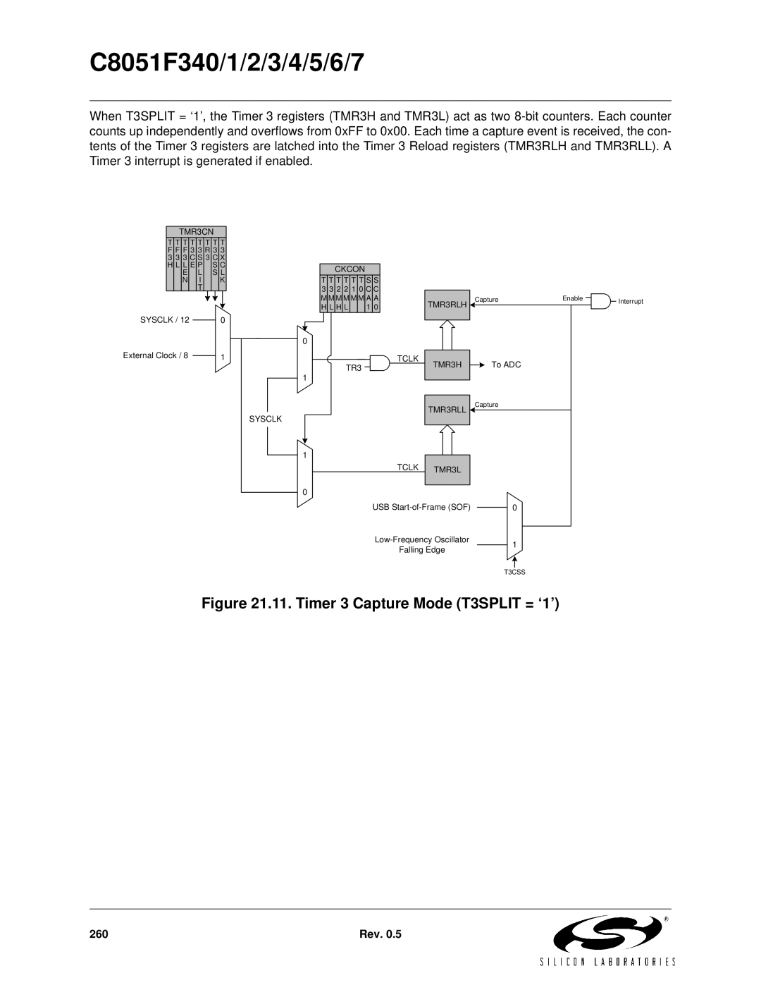 Silicon Laboratories C8051F340, C8051F347, C8051F346, C8051F341, C8051F343, C8051F344 Timer 3 Capture Mode T3SPLIT = ‘1’ 