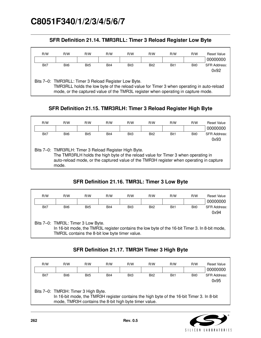 Silicon Laboratories C8051F345 SFR Definition 21.16. TMR3L Timer 3 Low Byte, SFR Definition 21.17. TMR3H Timer 3 High Byte 